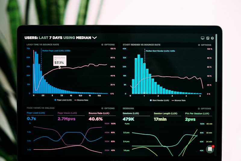 Analytics & Suivi